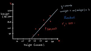 Introduction to residuals and least squares regression