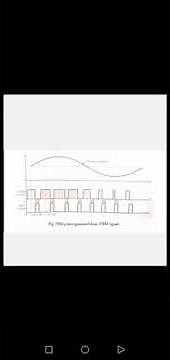 Pulse Position Modulation PPM 1 تعديل موقع النبضة