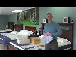 2021 Complete Mattress Education - Everything Mattress Shoppers Need to Know