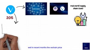 VeChain Price Forecast 2025 - Latest VET Crypto News