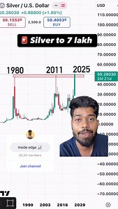 #silver Ps - this video is only for educational purpose and not a buy sell recommendation | Rochit Singh
