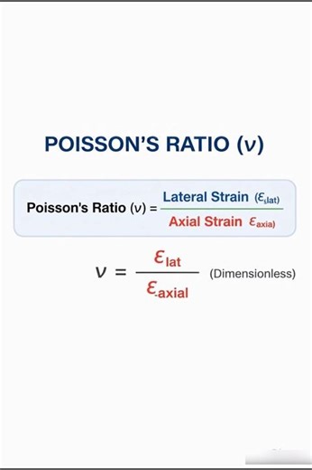 Poisson ration in strength of materials