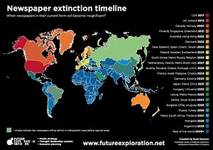 Newspaper Extinction Timeline for every country in the world
