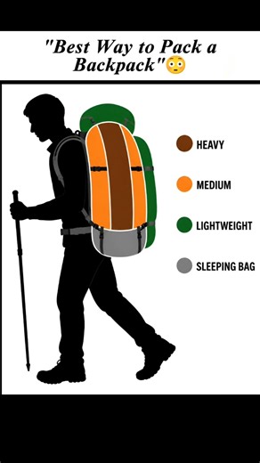 "Best Way to Pack a Backpack"😳