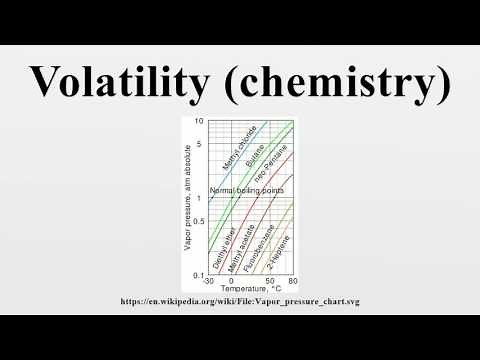 Volatility (chemistry)