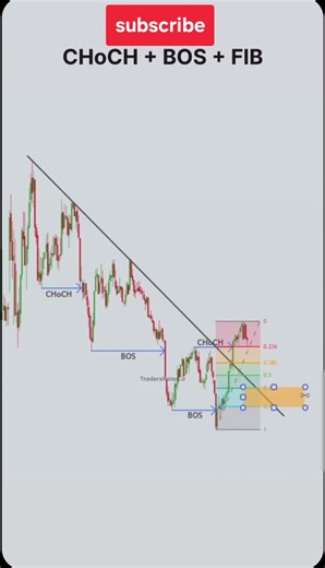 scalping chart pattern