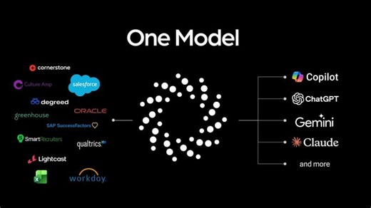 One Model for Enterprise AI | Chris Butler
