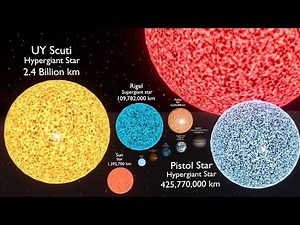 Universe size _3d Comparison Animation by 2025 From the smallest possible thing to the universe
