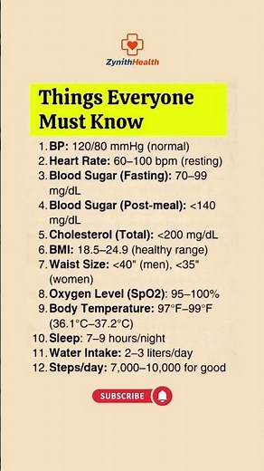 12 Vital Health Numbers You MUST Know ✅ | Stay Healthy & Fit
