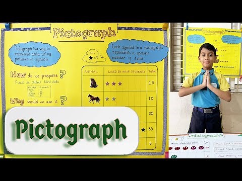 Data Handling Pictograph Maths project for kids | Pictograph activity
