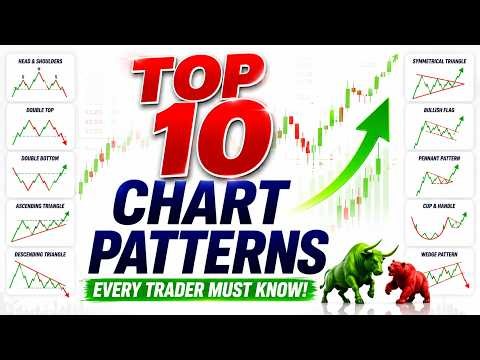Chart Patterns Explained | 15 Powerful Trading Chart Patterns Every Trader Must Know