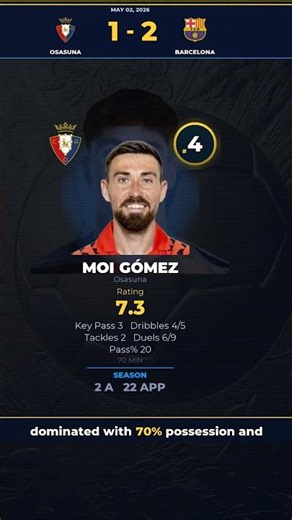 Gómez vs Fermín 👀 Post-Match Stats Say...