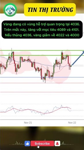 Vàng Hôm Nay 24/11 – Nhà Đầu Tư Nên Mua Hay Bán? | Đầu tư tài chính