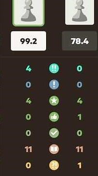 The Magician Strikes Again 😳 ♟️ | Mikhail Tal Brilliant Game