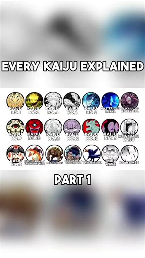 Kaiju No 8: Every Kaiju Explained in Detail