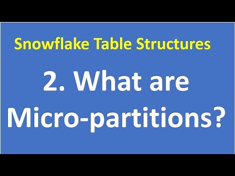 2 What are Micro partitions?|Snowflake |VCKLY Tech| Snowflake Cloud Data Warehouse | Snowflake DWH