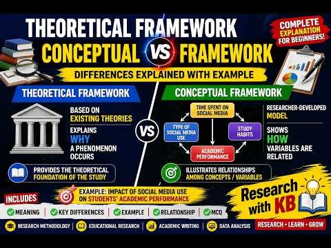 Conceptual Framework vs Theoretical Framework| Easy Explanation