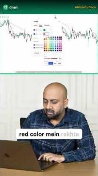 INTRADAY Traders Love These 3 Volume Indicators