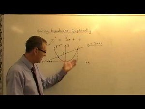 Solve Quadratic Equations Graphically General Method