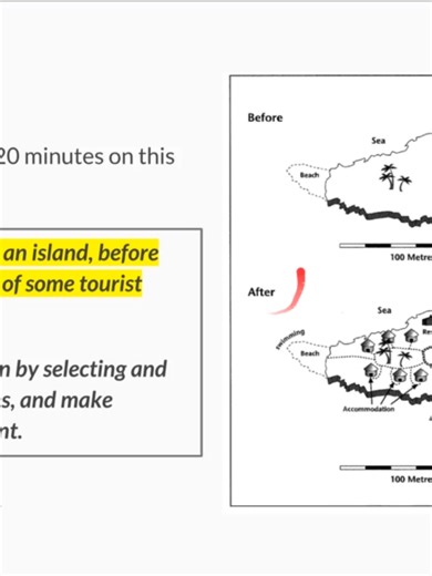 Improve IELTS Writing Introductions for Maps