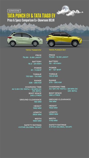 Tata Tiago EV vs Tata Punch EV ⚡ Price, Range & Features Comparison 2026