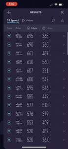 19 reactions | Have you ever explored your past Speedtest results? From the results section in the menu, you can take a trip down Speedtest memory lane. Sort your historical results by date, connection type, download, or upload. You can also toggle over to see your video test history. | Speedtest | Facebook