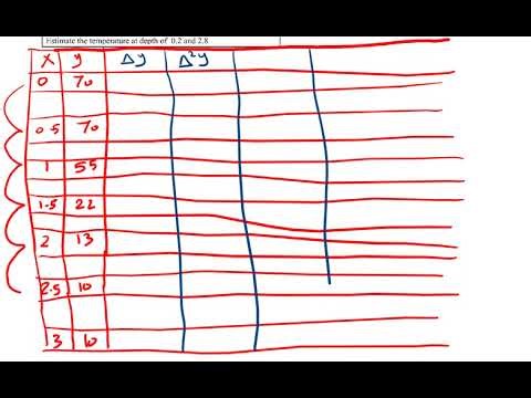 Interpolation (Math 4)