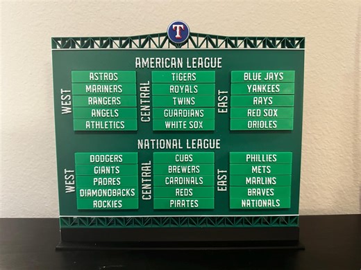 NFL National Football League Standings Board Division Leaderboard Scoreboard Stand for Office Desk Shelf or Media Console - Etsy