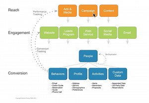 Data Flow Overview