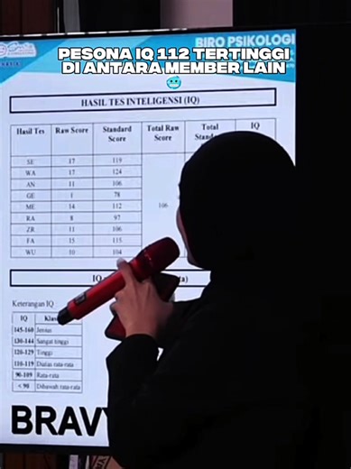 Cara Tes IQ Akurat Sendiri dengan Bravy