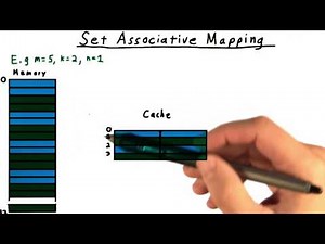 Set Associateive Mapping