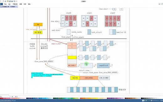 44 Linux内存管理小结