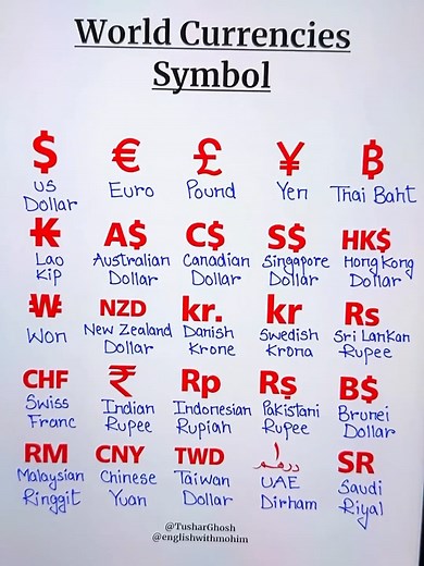 World Currencies Symbol 💵💷 #worldwide #currency #symbol #education #usa