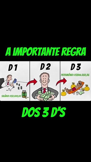A Regra dos 3 D’s Para Mudar Sua Vida Financeira
