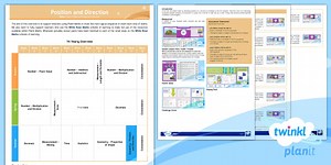 Position and Direction - Steps to Progression Overview - PlanIt Maths - Year 4