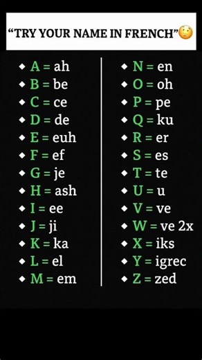 What Does Your Name Sound Like in French? 🤯