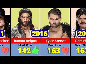WWE Wrestlers Most Wins And Loss By Year 2010 To 2025