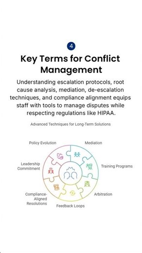 Learn Why Conflict Resolution is Vital in Medical Administration