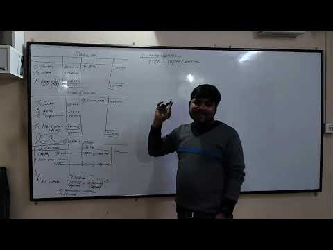 Final Accounts - Accounting for incomplete records - part 1