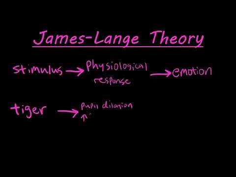 The James-Lange theory of emotion explained