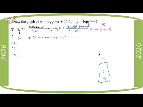 # Grade 12 Math (2026 Math Journal - Ch 8) 4,5