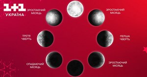 Лунный календарь на декабрь 2023 года: благоприятные и неблагоприятные дни для дел