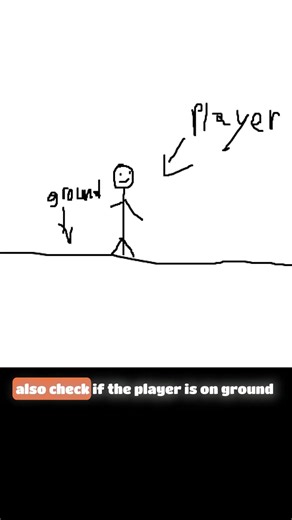 How to jump! #unity #unity3d #coding #unityhub