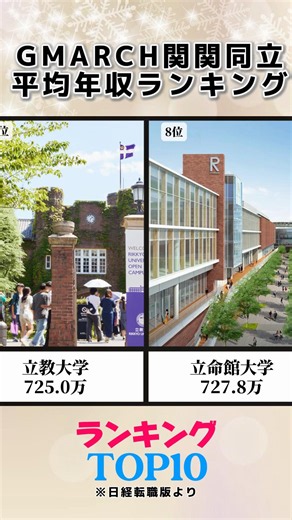 GMARCH・関関同立 平均年収ランキング #大学受験