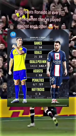 #thebest #messi #messistats #viralvideo #foryou #fypシ #fyp #thebest #messironaldo #messivsronaldo #goat