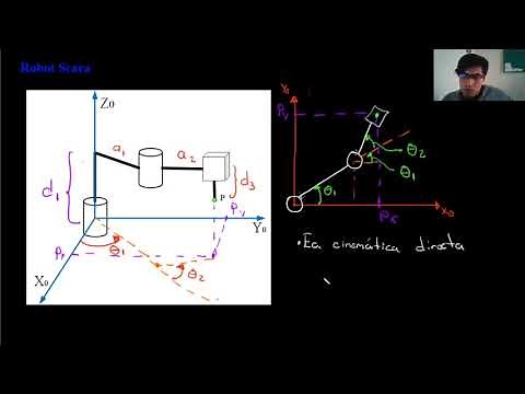 XIV. Cinemática directa: Robot Scara (Método gráfico)