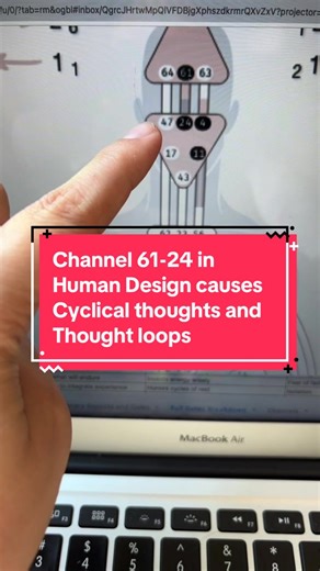 The 61-24 channeling human design is designed for awareness, inner truth, and mystery. Your mind returns to questions until truth lands and you feel this pressure to know internally you end up, thinking about it and your brain reminds you of specific memories that are supposed to tie back together and help you get to the answer that you’re searching for so the most important part is to not be hard on yourself for having these thoughts come up over and over again just give yourself the space to d