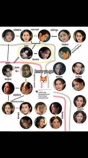 Fox Spirit Matchmaker C-Drama Character Chart