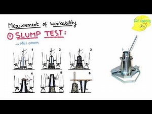 Workability of concrete and Test on Workability