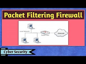 Packet Filtering Firewall | What is Packet Filtering Firewall | Firewall types | Cyber Security